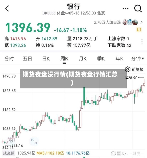 期货夜盘没行情(期货夜盘行情汇总)-第2张图片