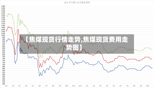 【焦煤现货行情走势,焦煤现货费用走势图】