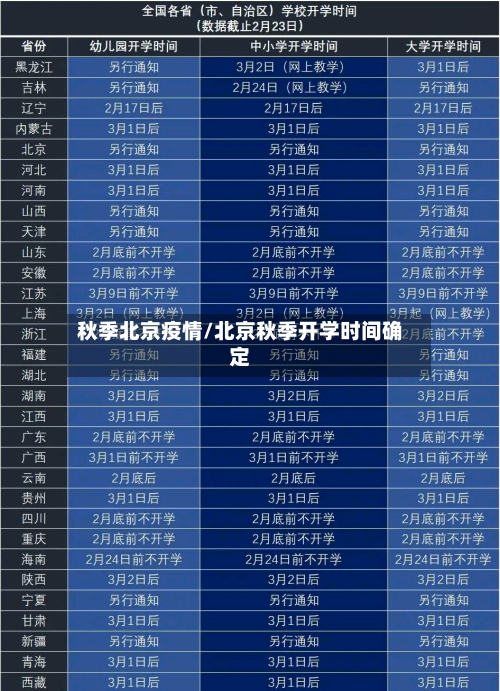 秋季北京疫情/北京秋季开学时间确定