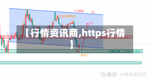 【行情资讯商,https行情】-第2张图片