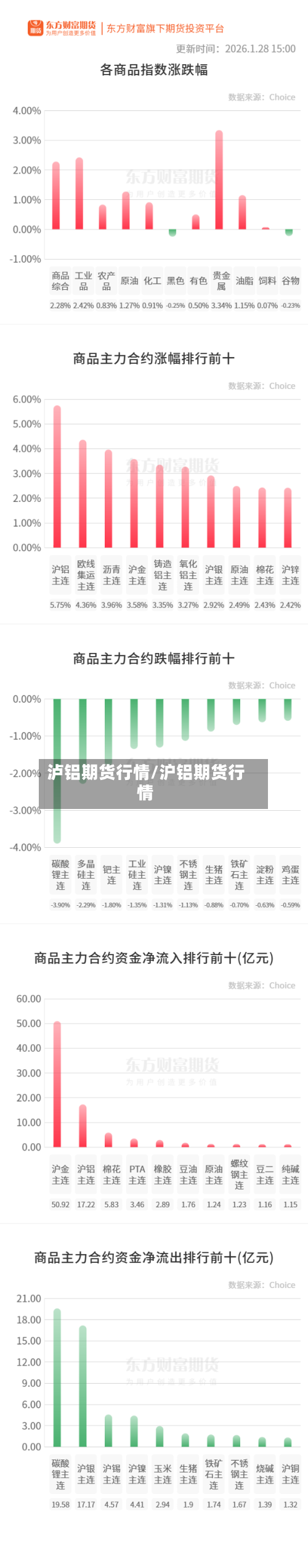 泸铝期货行情/沪铝期货行情-第2张图片