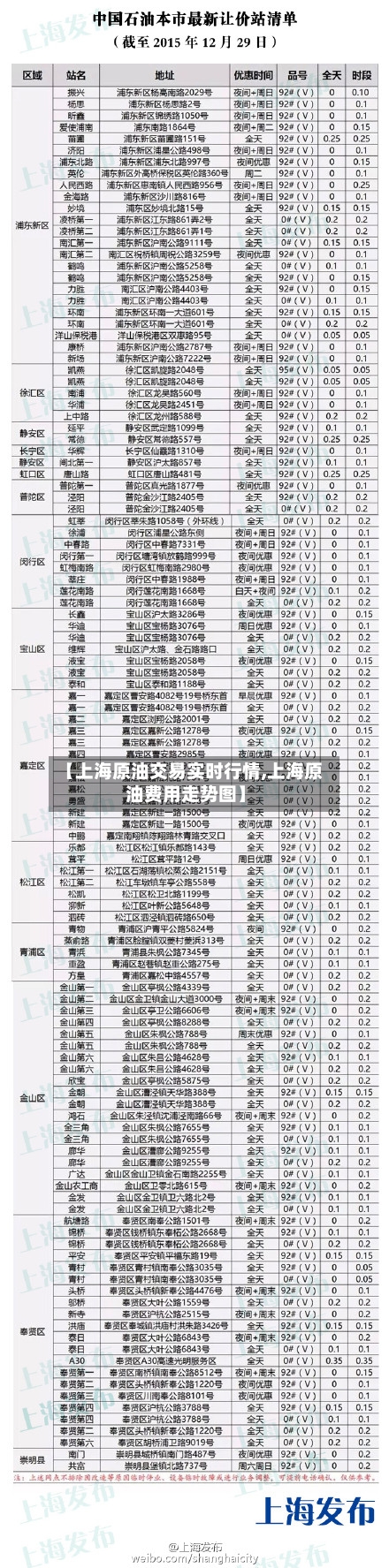【上海原油交易实时行情,上海原油费用走势图】