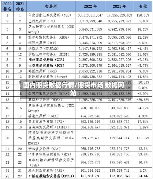国内期货数据行情/期货市场 数据网站-第3张图片