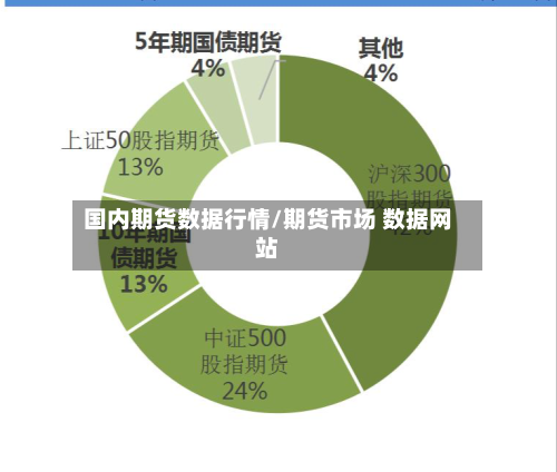 国内期货数据行情/期货市场 数据网站