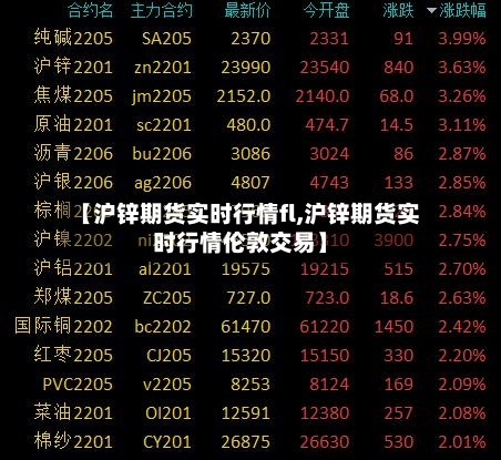 【沪锌期货实时行情fl,沪锌期货实时行情伦敦交易】