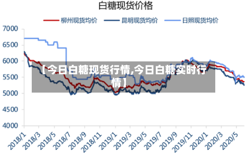 【今日白糖现货行情,今日白糖实时行情】