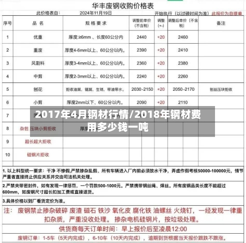 2017年4月钢材行情/2018年钢材费用多少钱一吨-第3张图片