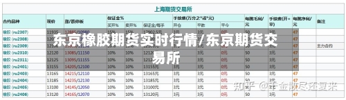 东京橡胶期货实时行情/东京期货交易所-第2张图片