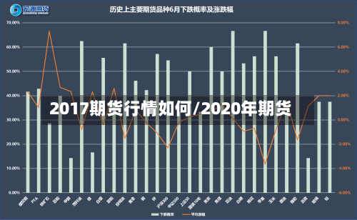 2017期货行情如何/2020年期货-第2张图片