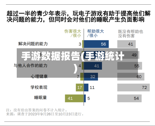 手游数据报告(手游统计)
