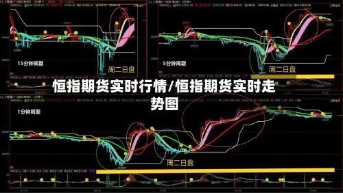 恒指期货实时行情/恒指期货实时走势图