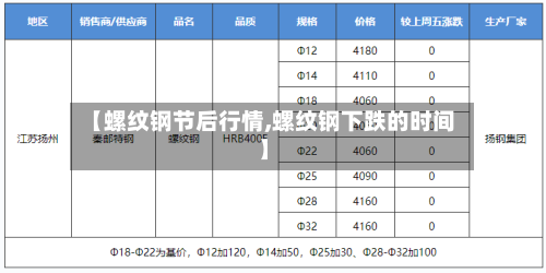 【螺纹钢节后行情,螺纹钢下跌的时间】
