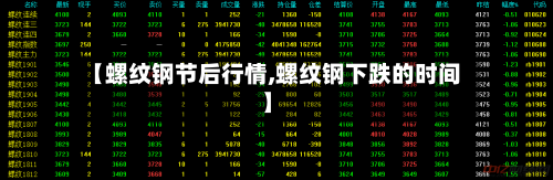 【螺纹钢节后行情,螺纹钢下跌的时间】-第3张图片
