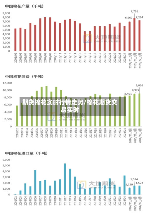期货棉花实时行情走势/棉花期货交易实时-第2张图片