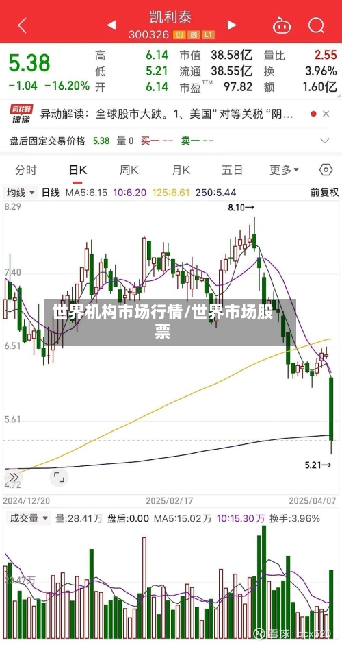 世界机构市场行情/世界市场股票