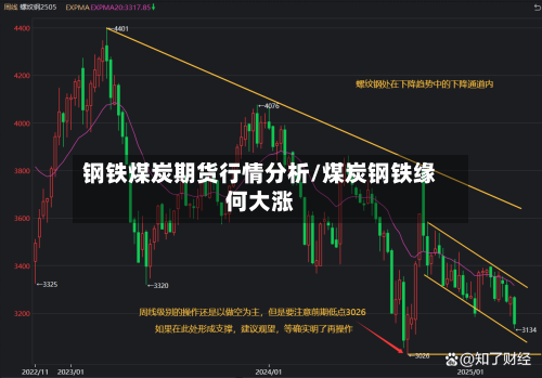 钢铁煤炭期货行情分析/煤炭钢铁缘何大涨-第2张图片