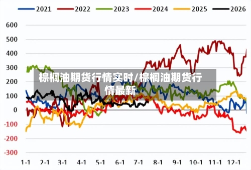 棕榈油期货行情实时/棕榈油期货行情最新-第2张图片