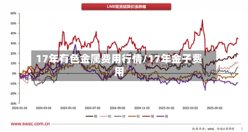 17年有色金属费用行情/17年金子费用