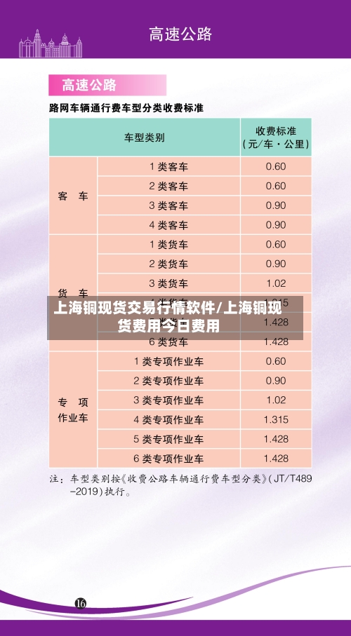 上海铜现货交易行情软件/上海铜现货费用今日费用