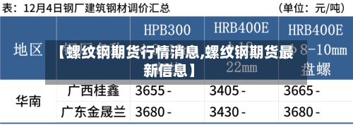 【螺纹钢期货行情消息,螺纹钢期货最新信息】
