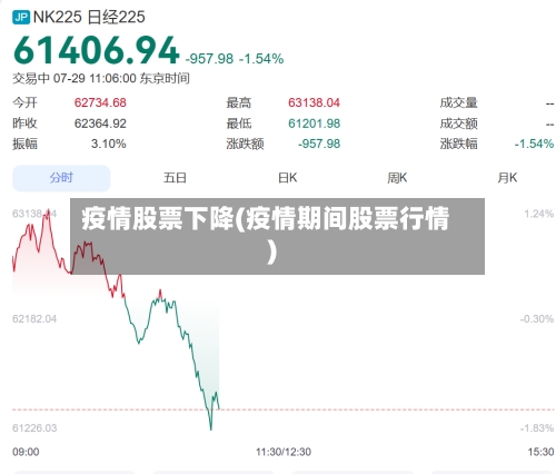 疫情股票下降(疫情期间股票行情)-第2张图片