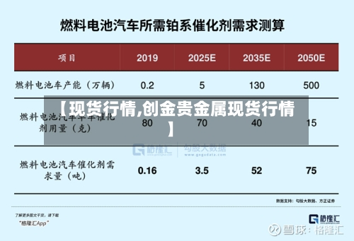 【现货行情,创金贵金属现货行情】-第2张图片