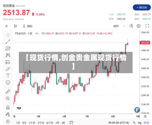 【现货行情,创金贵金属现货行情】-第3张图片