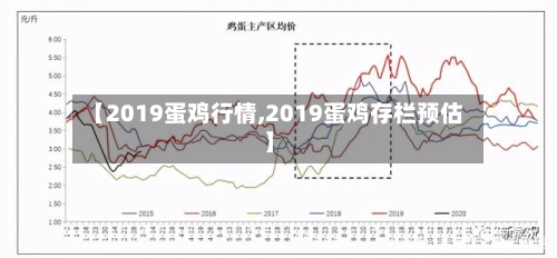 【2019蛋鸡行情,2019蛋鸡存栏预估】
