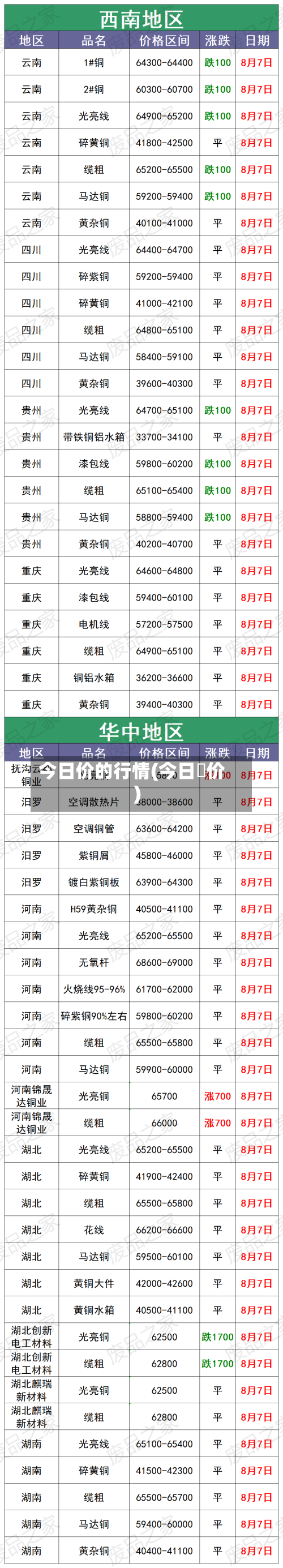 今日价的行情(今日銅价)-第3张图片