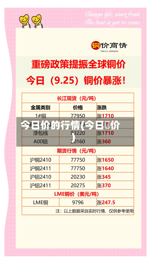 今日价的行情(今日銅价)-第2张图片