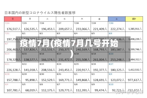 疫情7月(疫情7月几号开始)