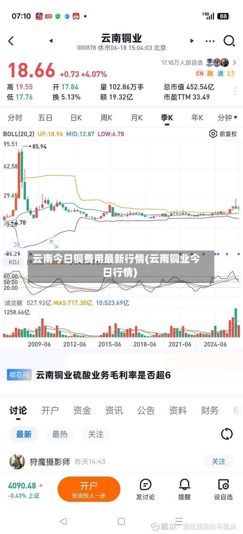 云南今日铜费用最新行情(云南铜业今日行情)