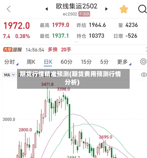 期货行情精准预测(期货费用预测行情分析)