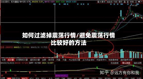 如何过滤掉震荡行情/避免震荡行情比较好的方法