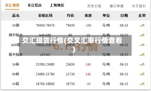交汇现货行情(交叉汇率行情查看)-第2张图片