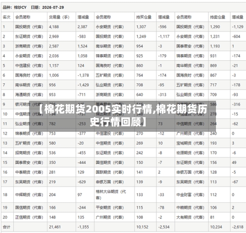 【棉花期货2005实时行情,棉花期货历史行情回顾】