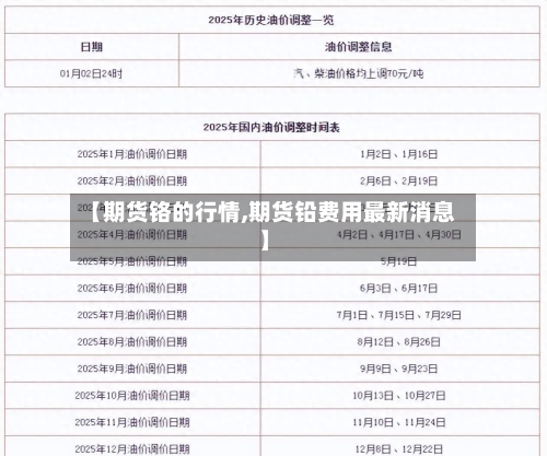 【期货铬的行情,期货铅费用最新消息】