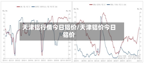 天津铝行情今日铝价/天津铝价今日铝价