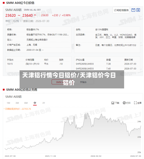 天津铝行情今日铝价/天津铝价今日铝价-第3张图片