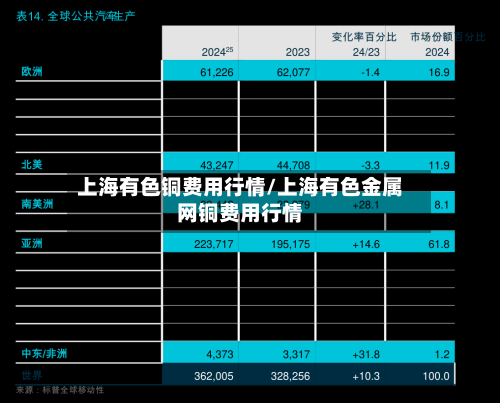 上海有色铜费用行情/上海有色金属网铜费用行情