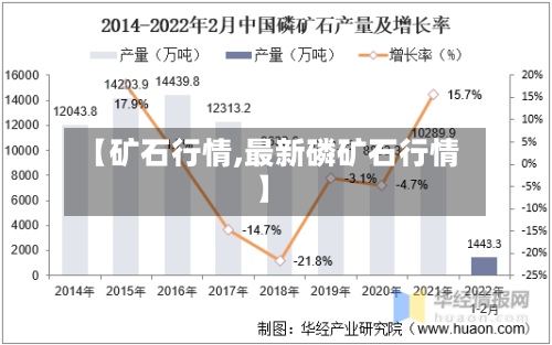【矿石行情,最新磷矿石行情】