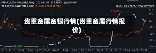 贵重金属金银行情(贵重金属行情报价)