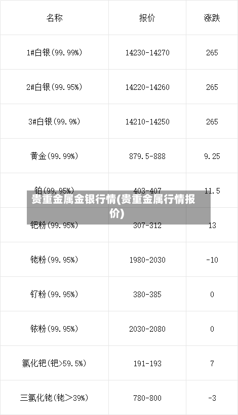 贵重金属金银行情(贵重金属行情报价)-第3张图片