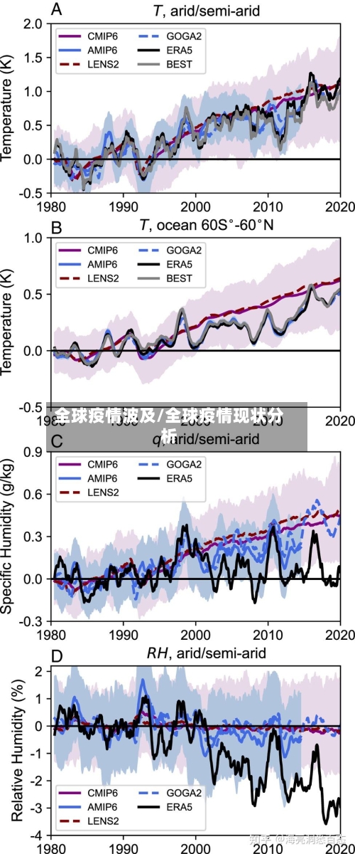 全球疫情波及/全球疫情现状分析