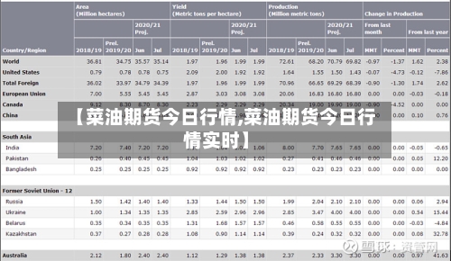【菜油期货今日行情,菜油期货今日行情实时】