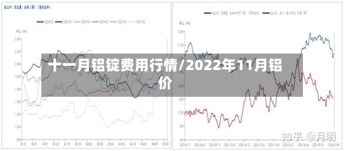 十一月铝锭费用行情/2022年11月铝价-第2张图片