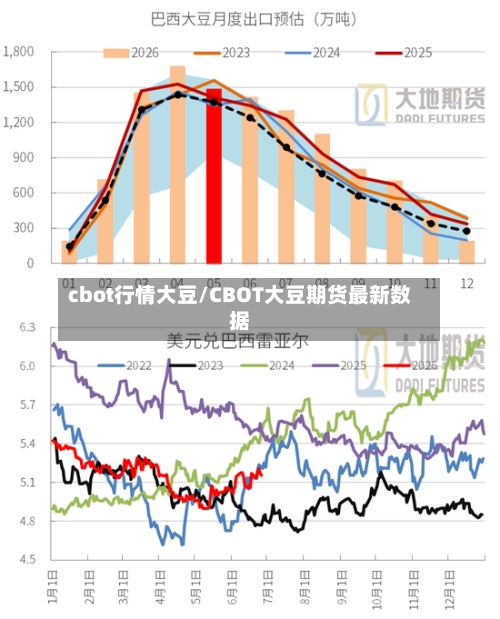 cbot行情大豆/CBOT大豆期货最新数据-第2张图片