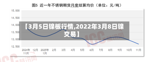 【3月5日镍板行情,2022年3月8日镍交易】-第2张图片