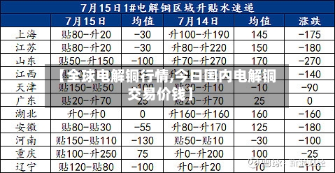 【全球电解铜行情,今日国内电解铜交易价钱】-第3张图片