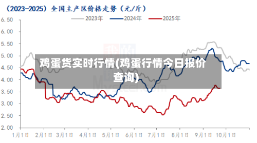 鸡蛋货实时行情(鸡蛋行情今日报价查询)-第2张图片